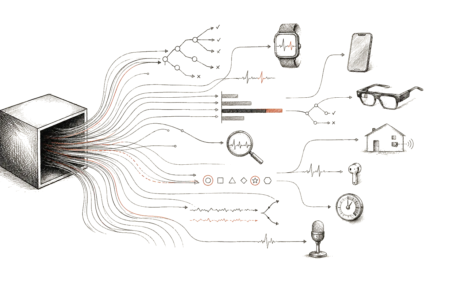 A pen-and-ink illustration: signals flow from a model on the left through small reasoning structures (a decision tree, a SHAP-style bar chart, a magnifying glass over a signal trace) toward a constellation of devices — smartwatch, smartphone, smart glasses, smart home, microphone.